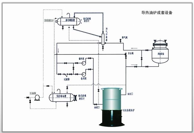 导热油工作原理