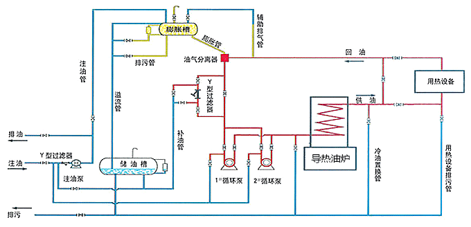 有机热载体液相供热系统工艺流程图.png
